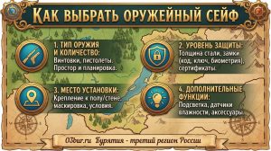 Оружейный сейф