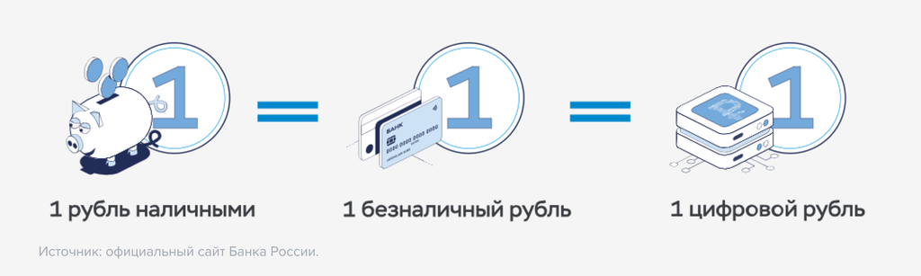 Цифровой рубль